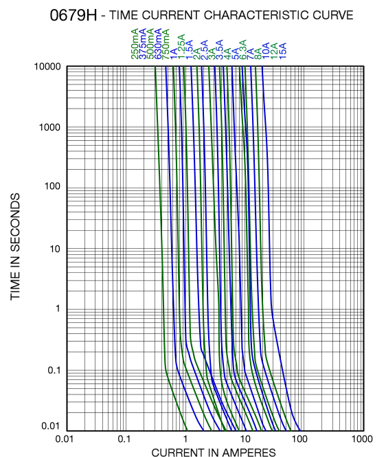 Bel Fuse 0679H2000-05 for sale