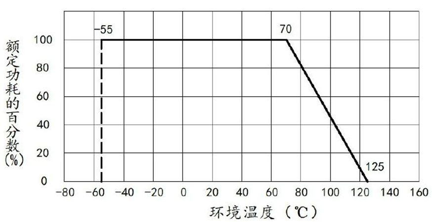 BAOTER 3386P-203-LF for sale