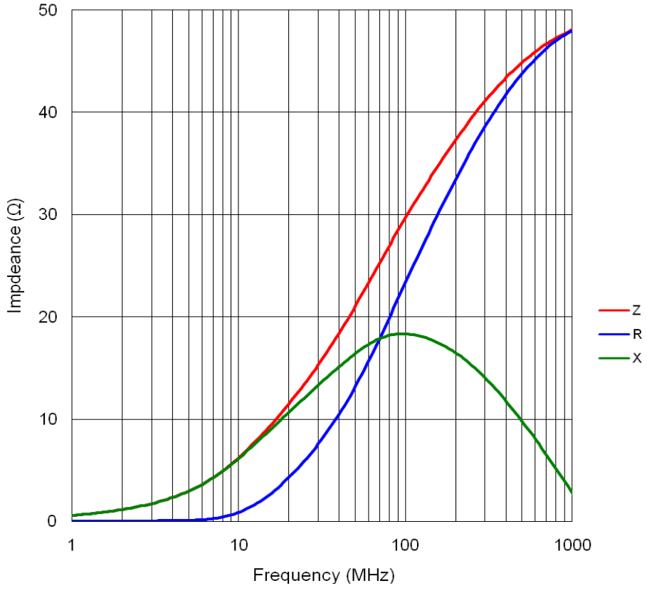 YJYCOIN YI322513U300-10R0T for sale