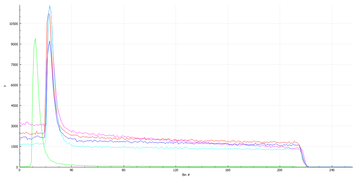 AMS TMF8801-EVM for sale