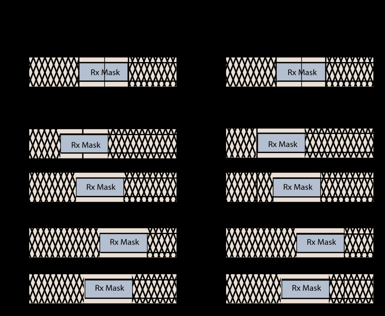 Everspin Tech EMD4E001G16G2-150CAS2R for sale