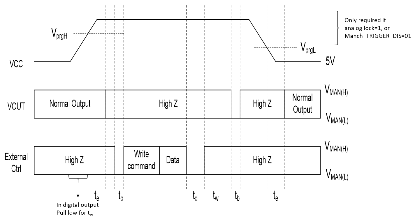 ALLEGRO A17700LESBTR-DO for sale