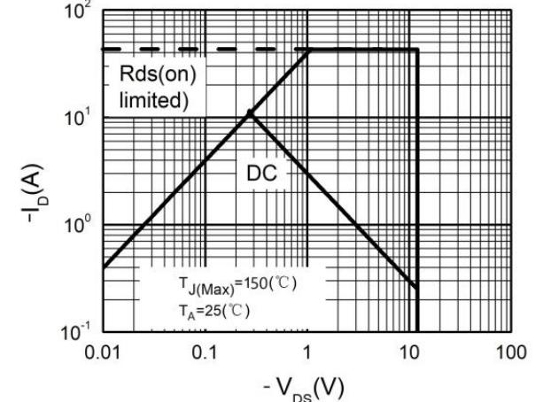 XYD X17P2P012TLN6 for sale