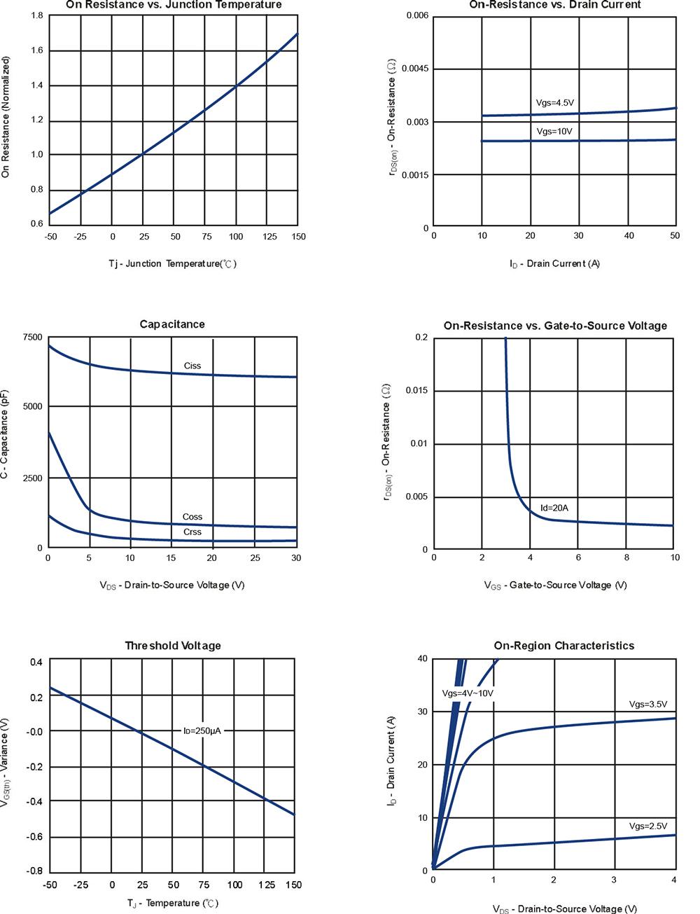 MATSUKI ME95N03-G for sale