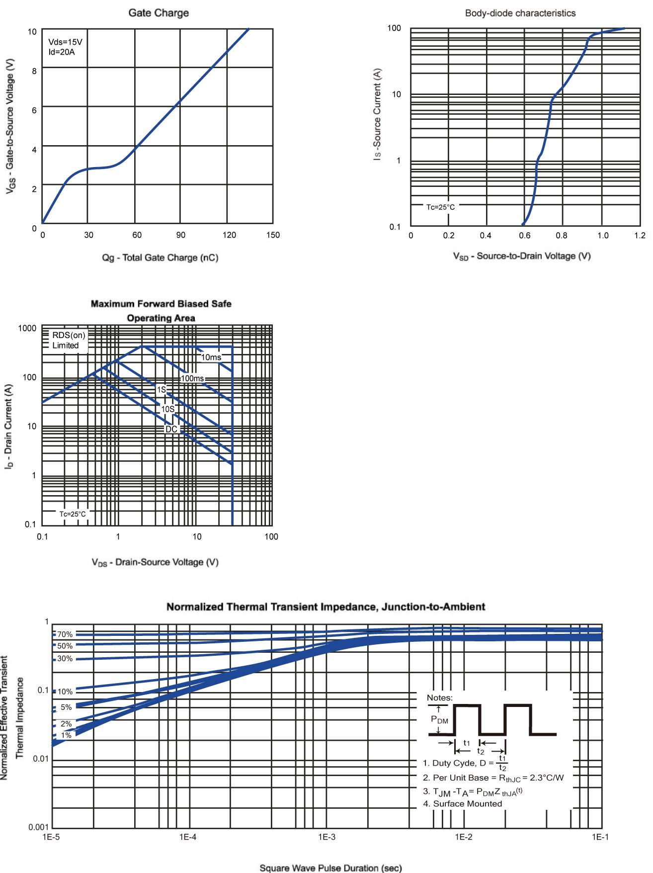 MATSUKI ME95N03-G for sale