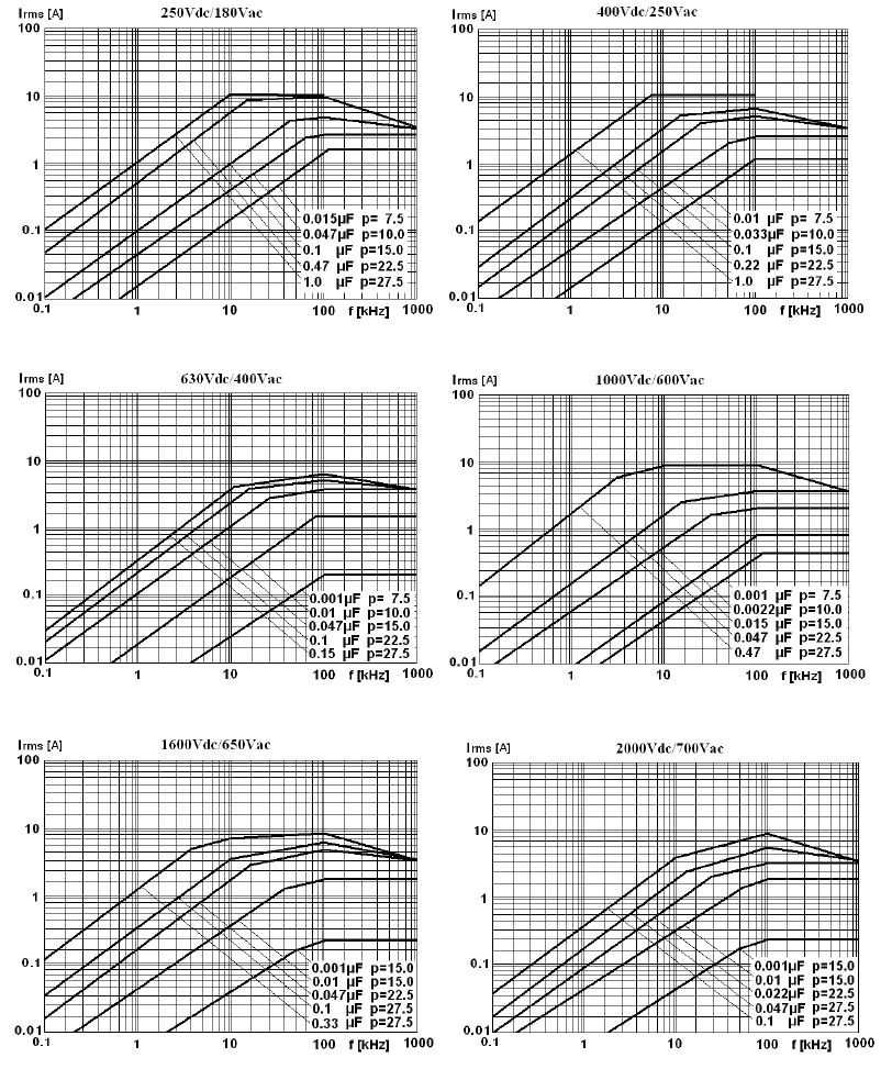 DGCX B82124J3AE40GC3F00R for sale