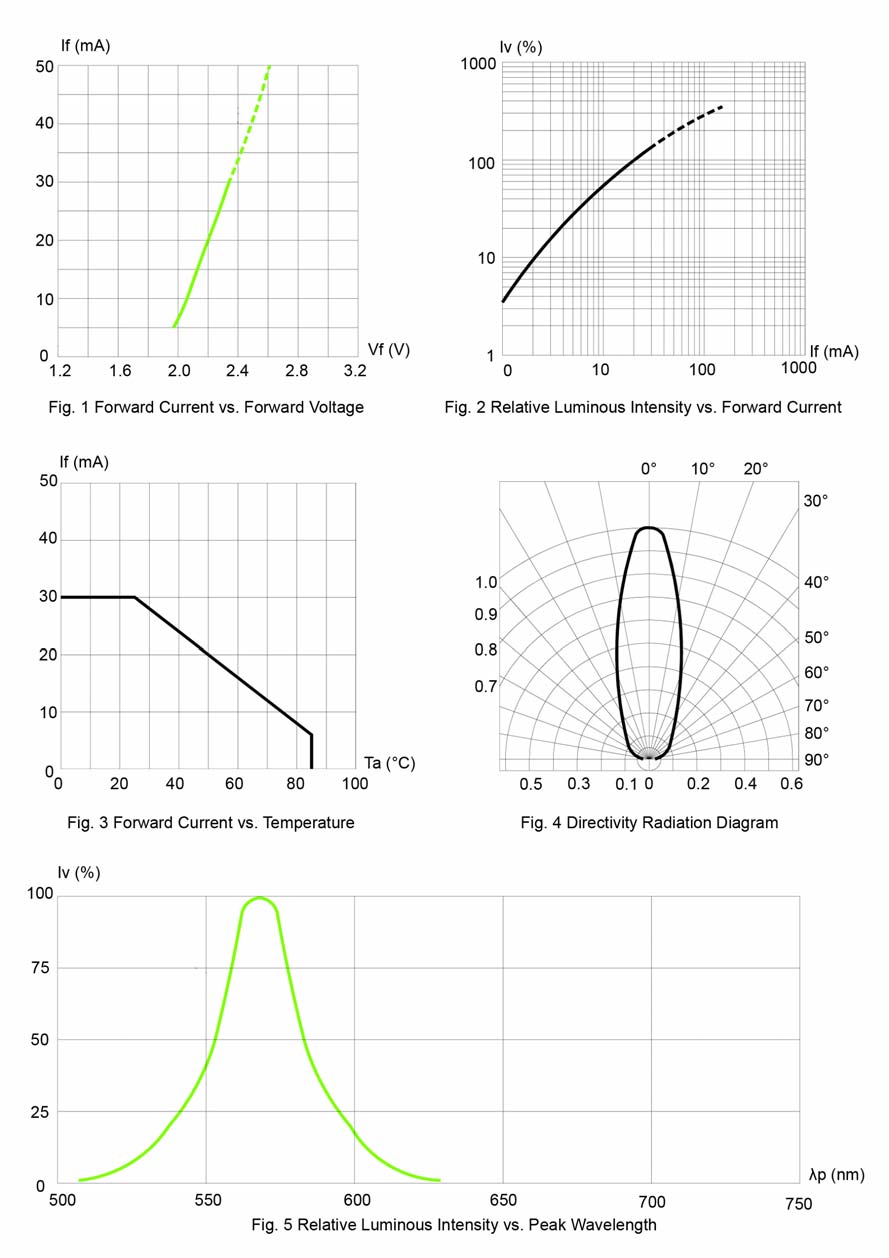 BIVAR SM1206GC-IL for sale