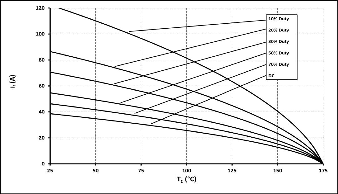 Wolfspeed C6D10065Q-TR for sale