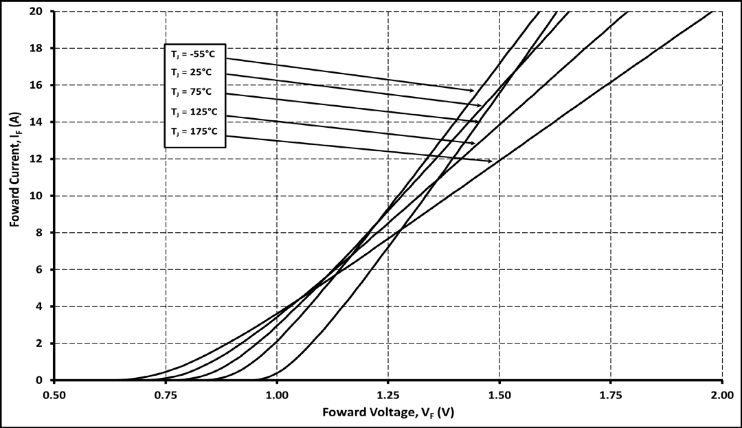 Wolfspeed C6D10065Q-TR for sale