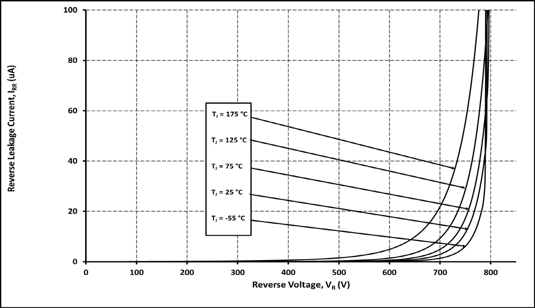 Wolfspeed C6D10065Q-TR for sale