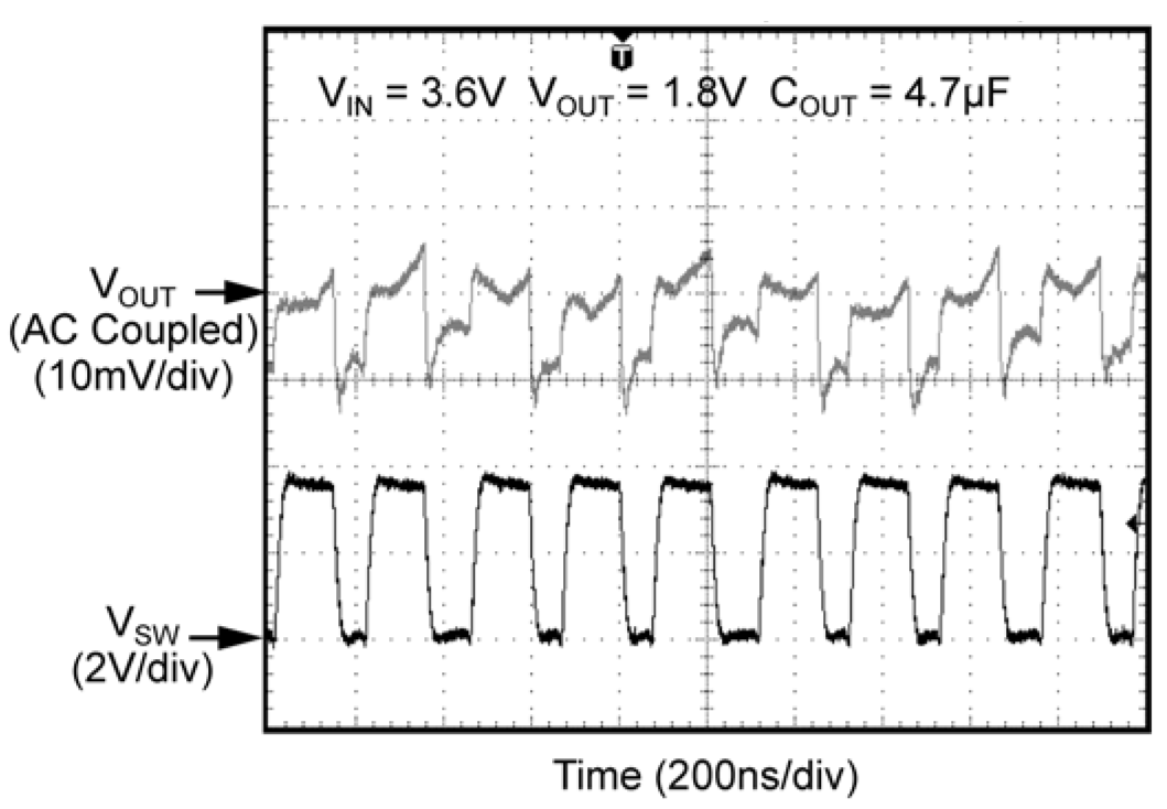 MICROCHIP MIC33153YHJ-TR for sale