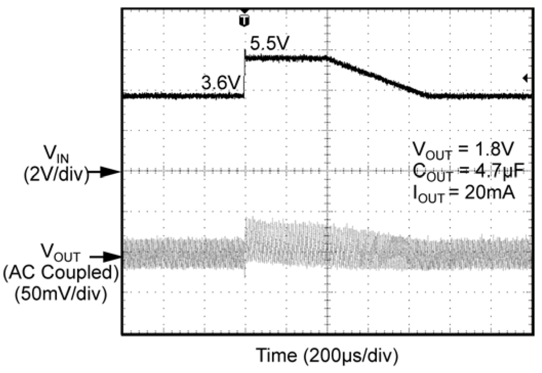 MICROCHIP MIC33153YHJ-TR for sale