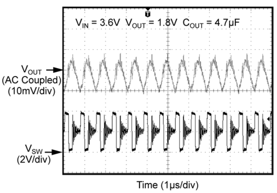 MICROCHIP MIC33153YHJ-TR for sale