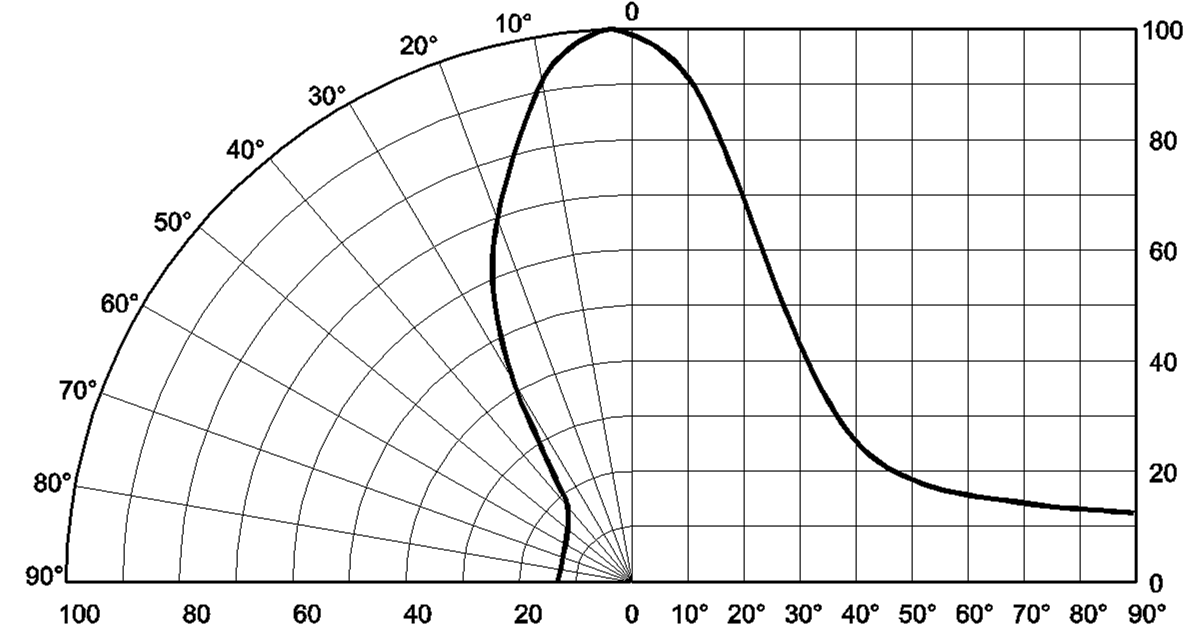 ROHM SIR-34ST3F for sale