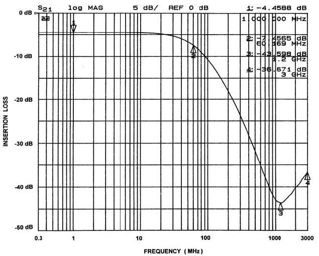 onsemi CM1412-03CP for sale