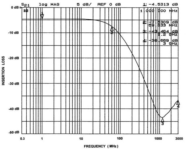 onsemi CM1412-03CP for sale