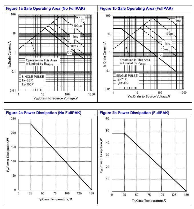 Huixin H20N50F for sale