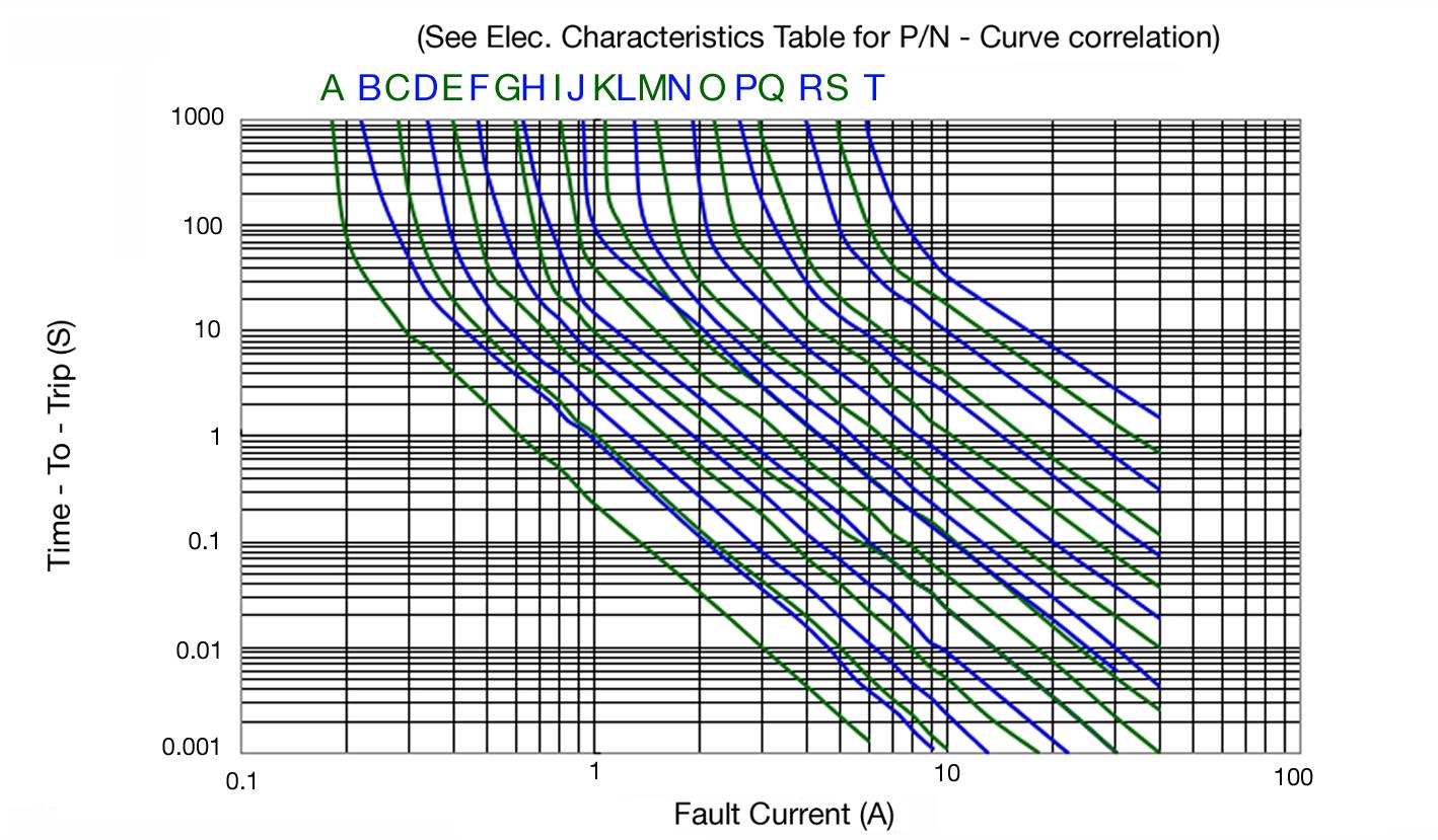 Bel Fuse 0ZRC0090FF1E for sale