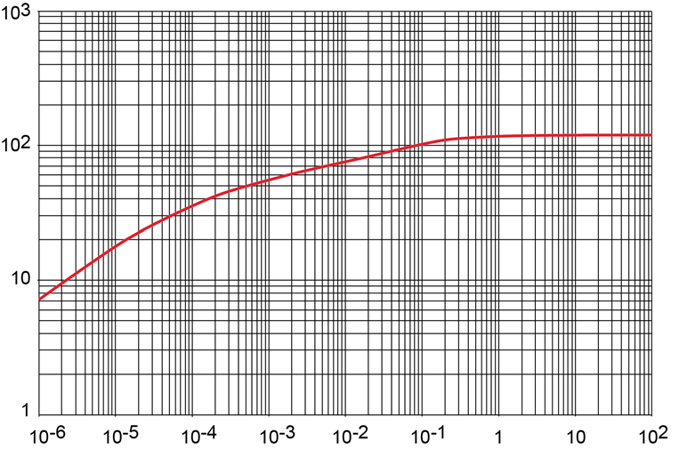 MICROCHIP JANTX1N4148UBCD/TR for sale