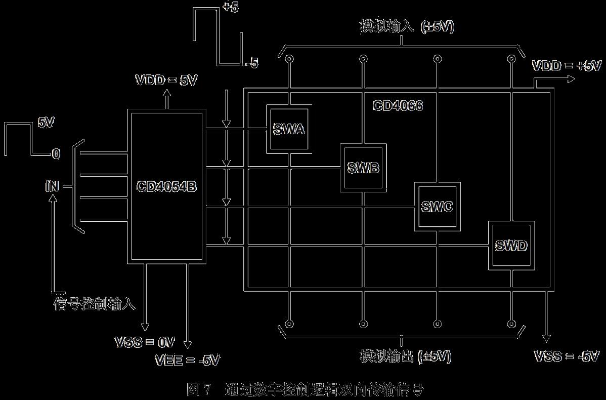 HGSEMI CD4066DLQ/TR for sale