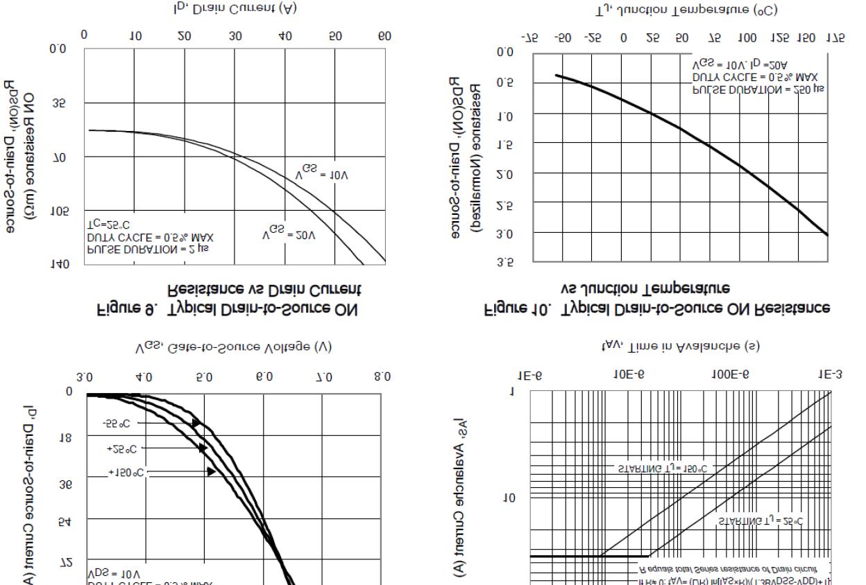 KIA Semicon Tech KNP9125A for sale