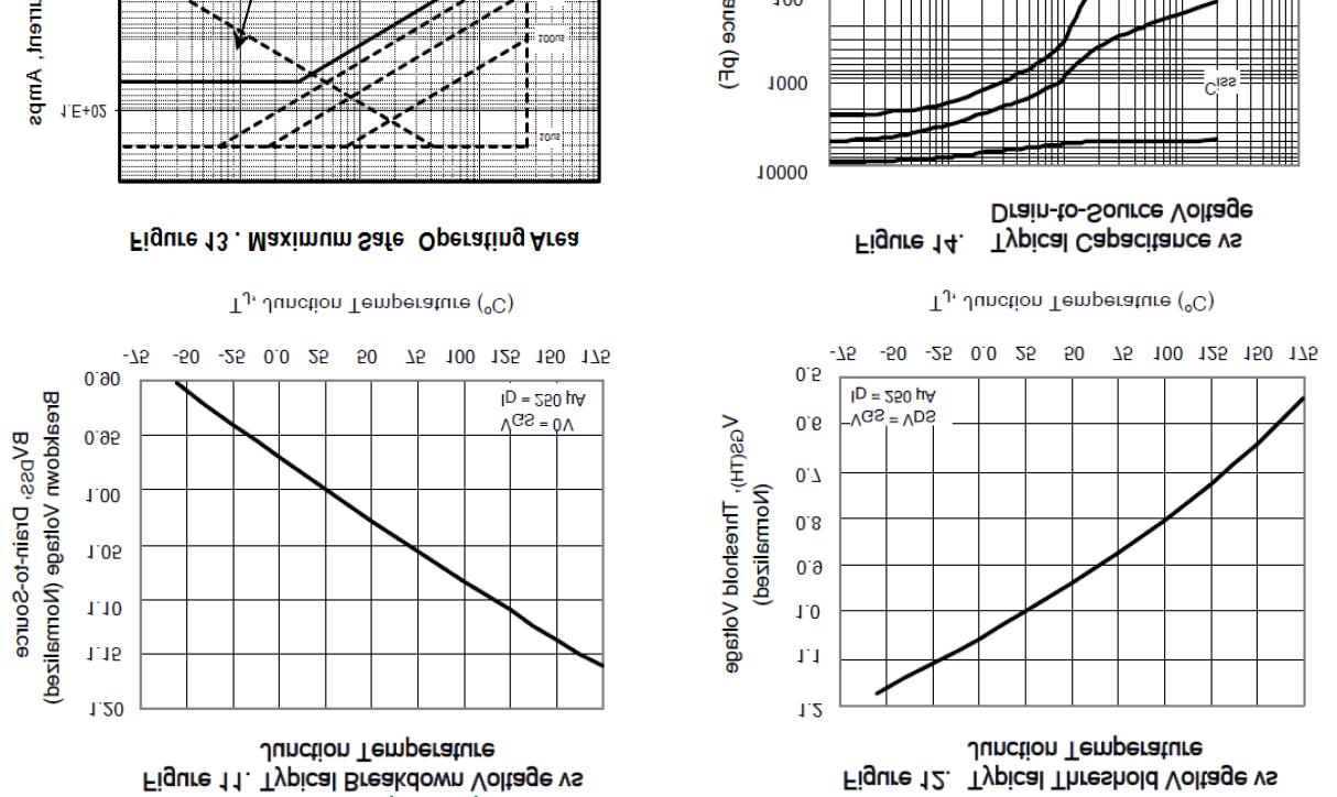 KIA Semicon Tech KNP9125A for sale