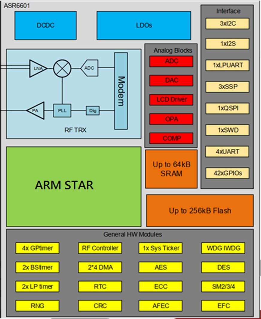 Ai-Thinker RA-08H for sale