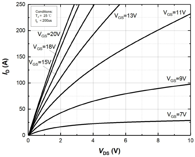HXY MOSFET DIW065SIC015-HXY for sale