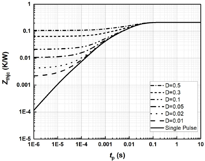 HXY MOSFET DIW065SIC015-HXY for sale