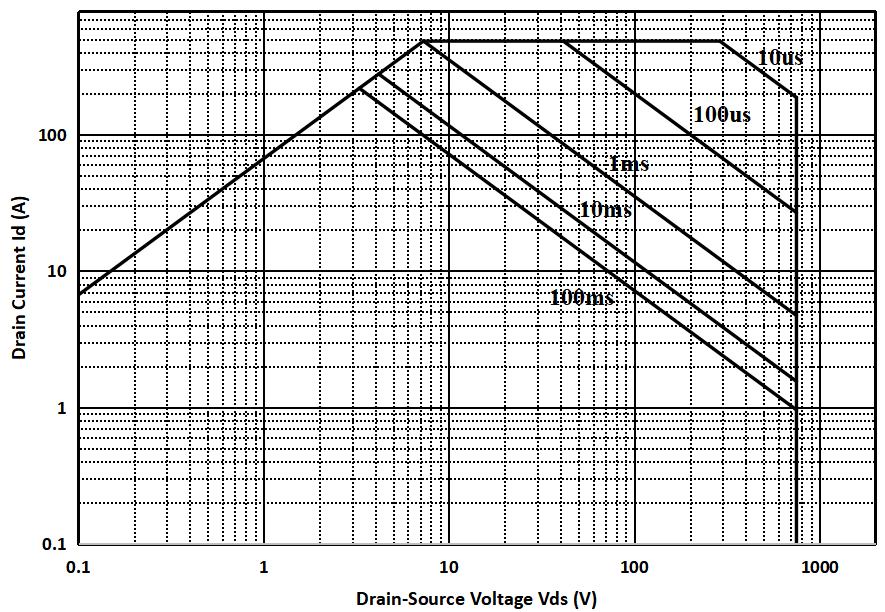HXY MOSFET DIW065SIC015-HXY for sale