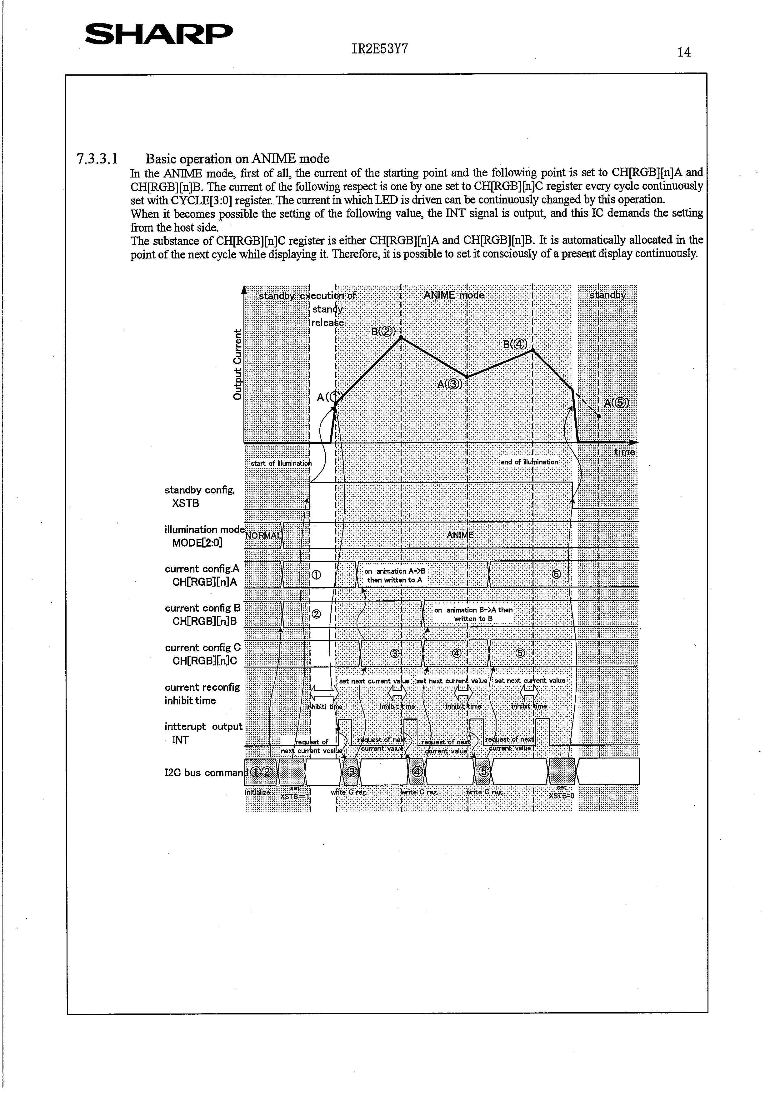 SHARP IR2E53Y6 for sale