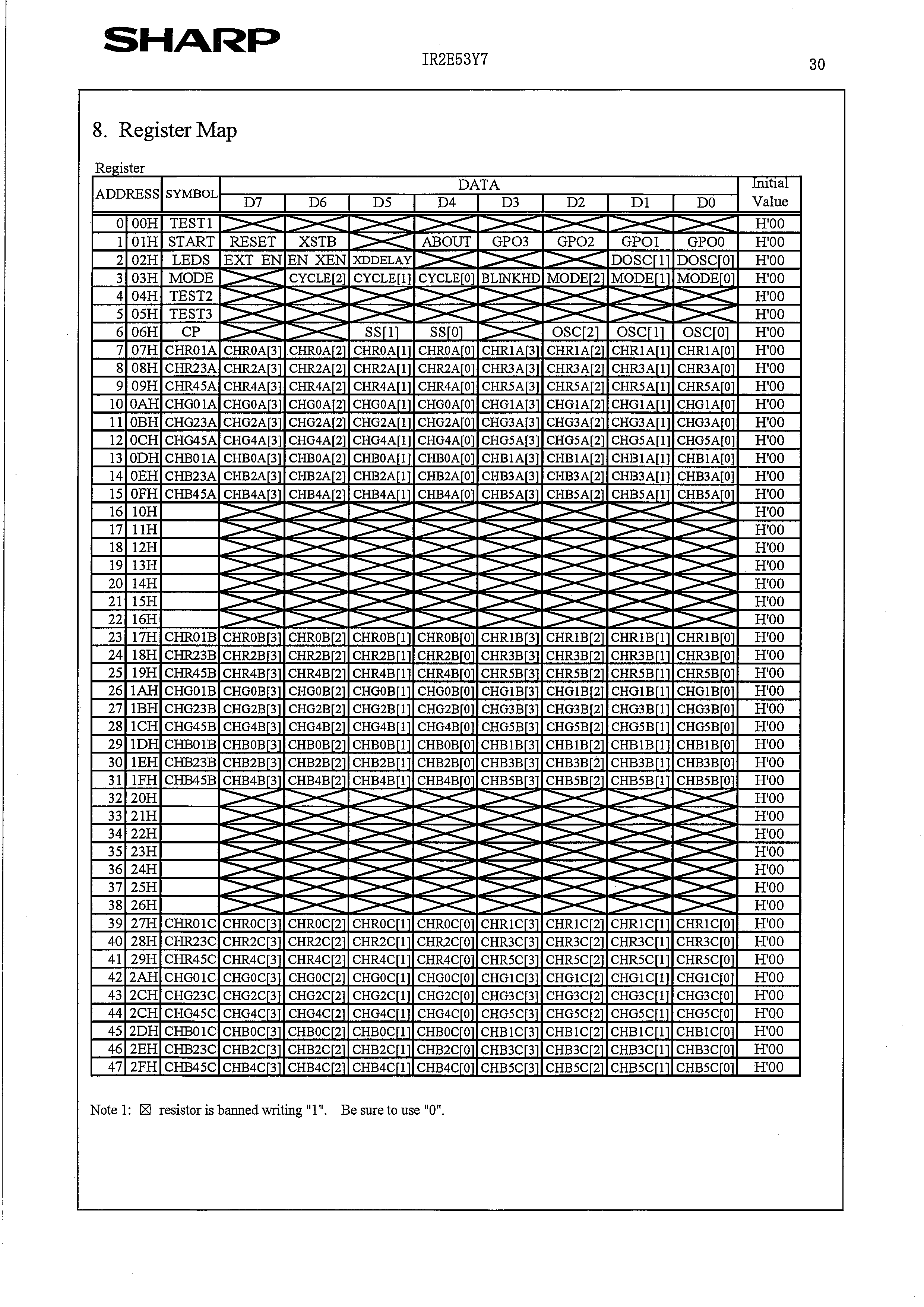 SHARP IR2E53Y6 for sale