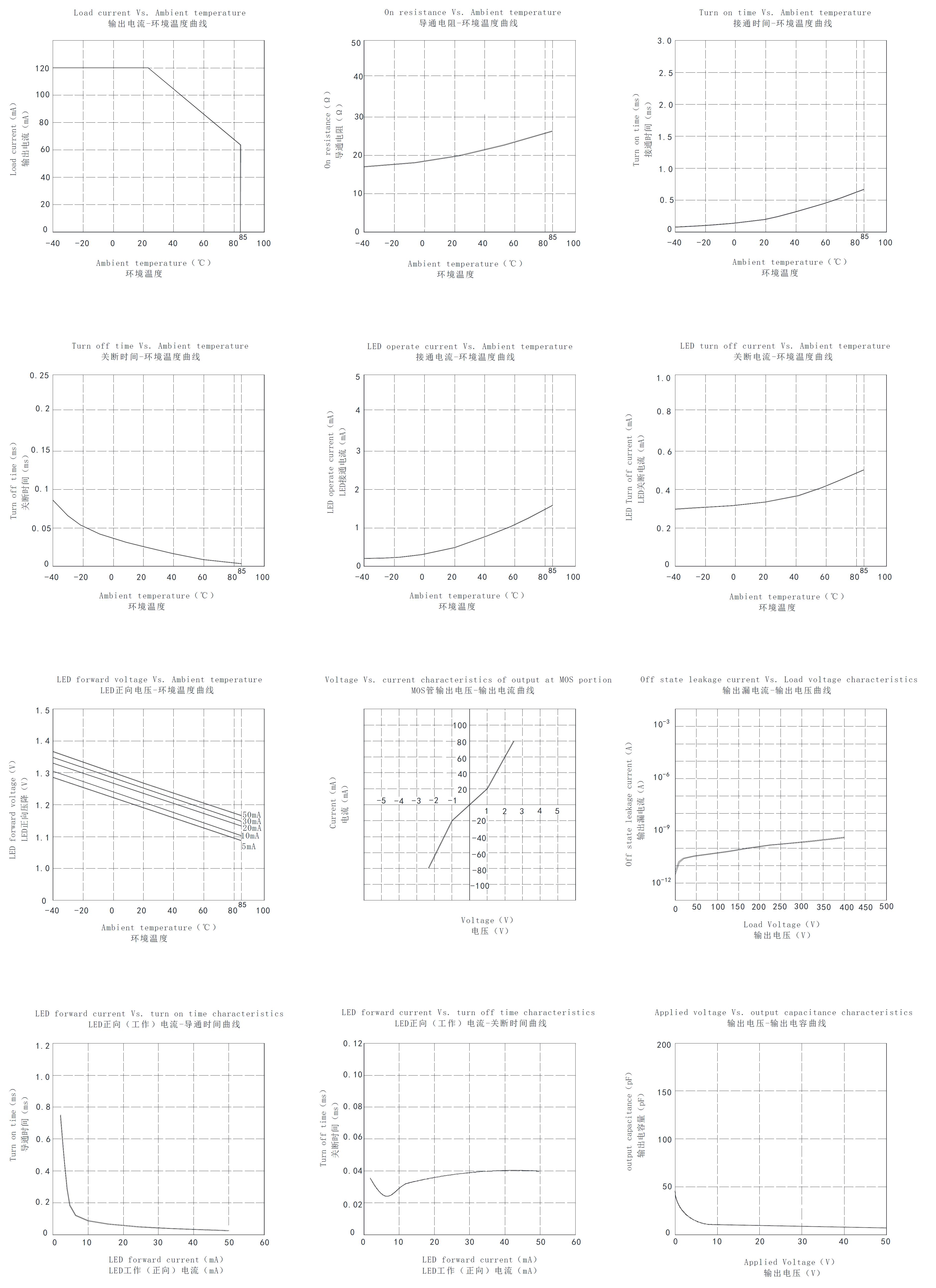 Siliup SPY214S for sale