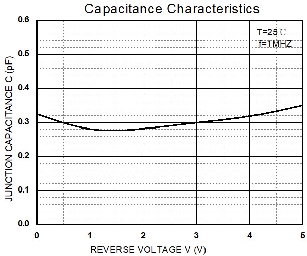 HT(Shenzhen Jinyu Semicon) JEU005DP1 for sale