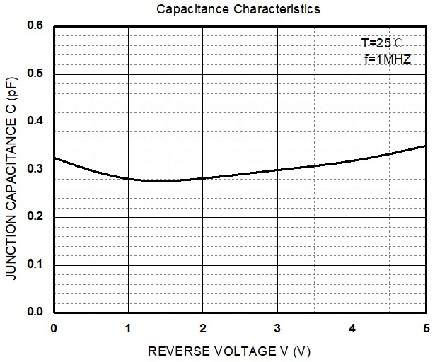 HT(Shenzhen Jinyu Semicon) JEU005DP1 for sale