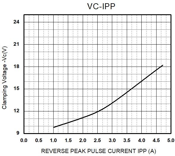 HT(Shenzhen Jinyu Semicon) JEU005DP1 for sale