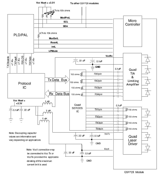 Amphenol SF-QXP85B402D-000 for sale