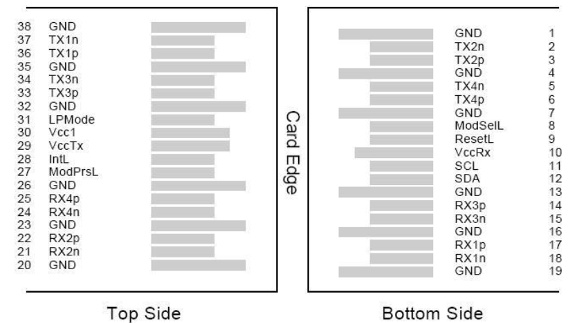 Amphenol SF-QXP85B402D-000 for sale