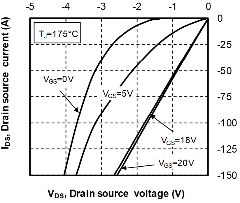 MICROCHIP MSC100SM70JCU2 for sale