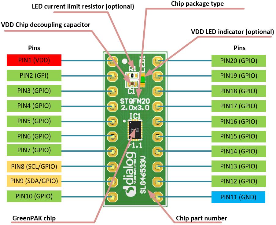 RENESAS SLG46533V-DIP for sale
