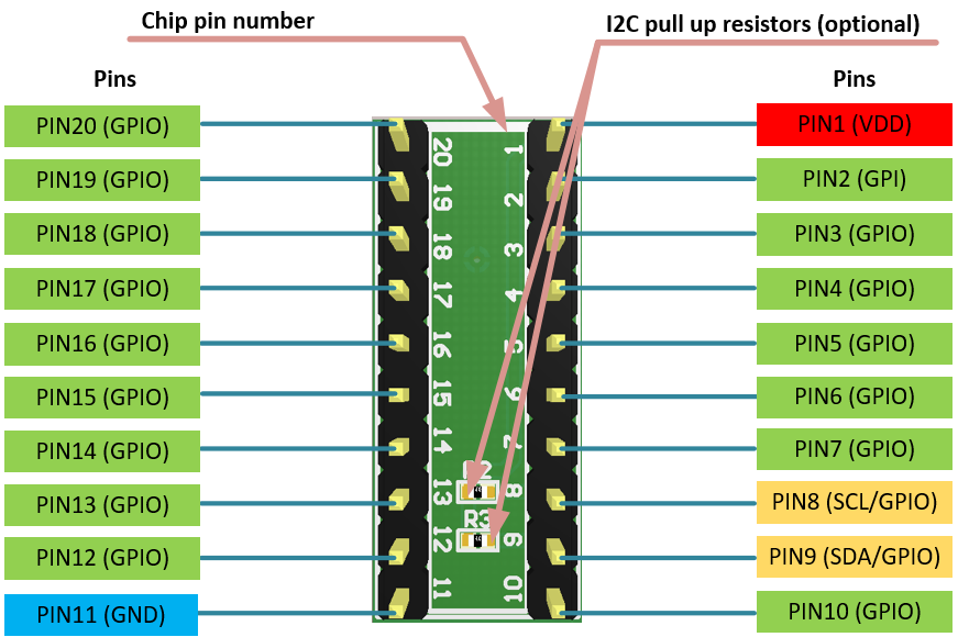 RENESAS SLG46533V-DIP for sale