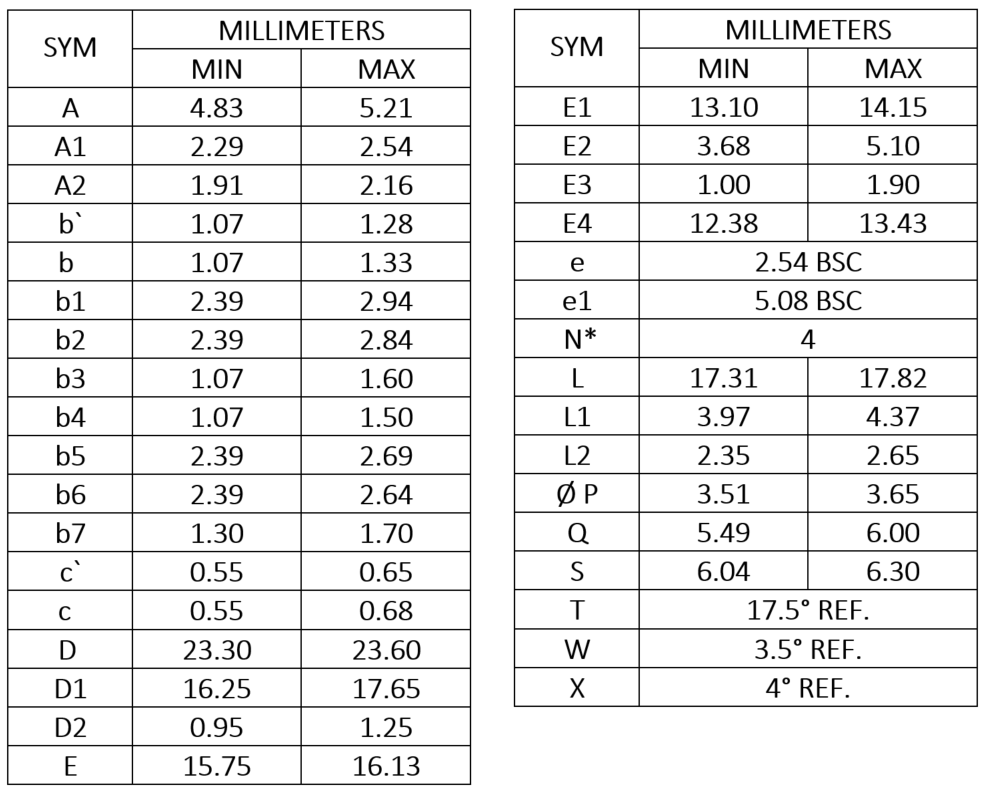 Wolfspeed C3M0045065K for sale