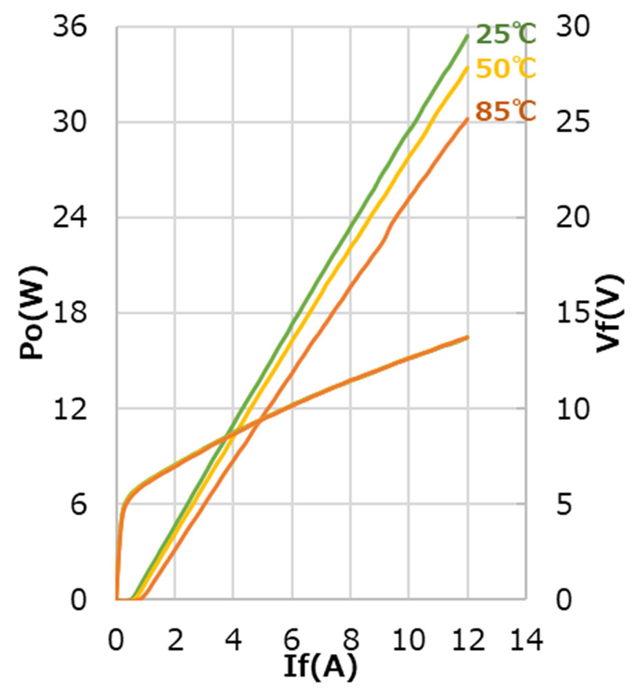 ROHM RLD90QZWD-00A for sale