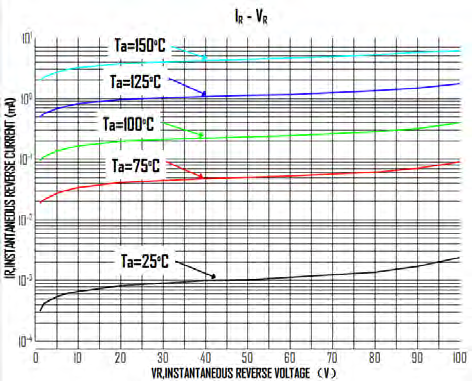 HT(Shenzhen Jinyu Semicon) MBR10100LDCT for sale