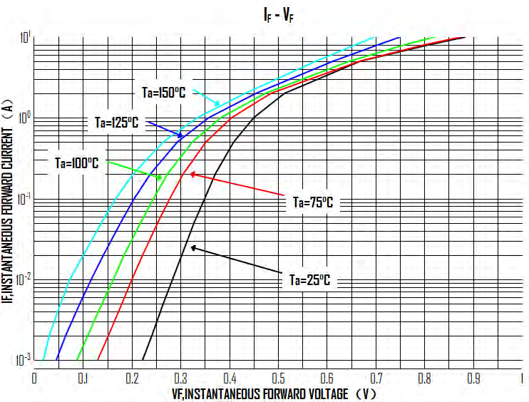 HT(Shenzhen Jinyu Semicon) MBR10100LDCT for sale