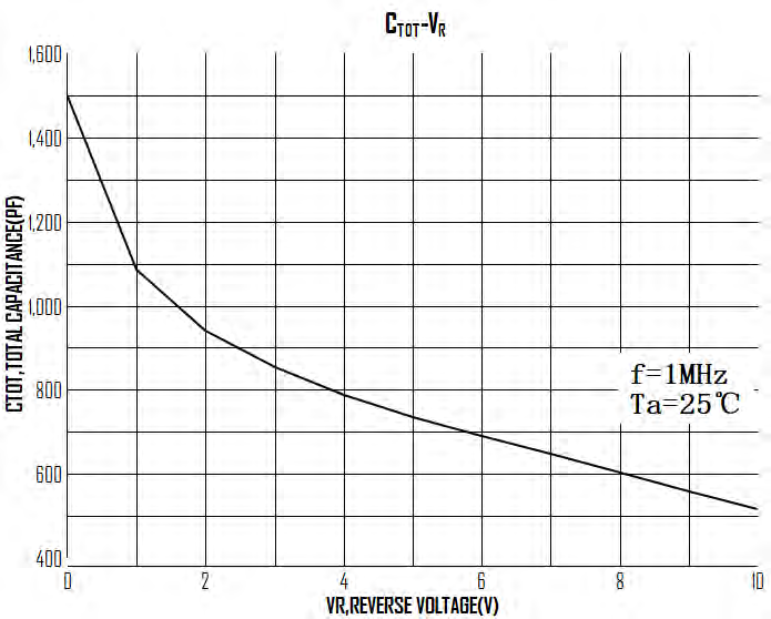 HT(Shenzhen Jinyu Semicon) MBR10100LDCT for sale