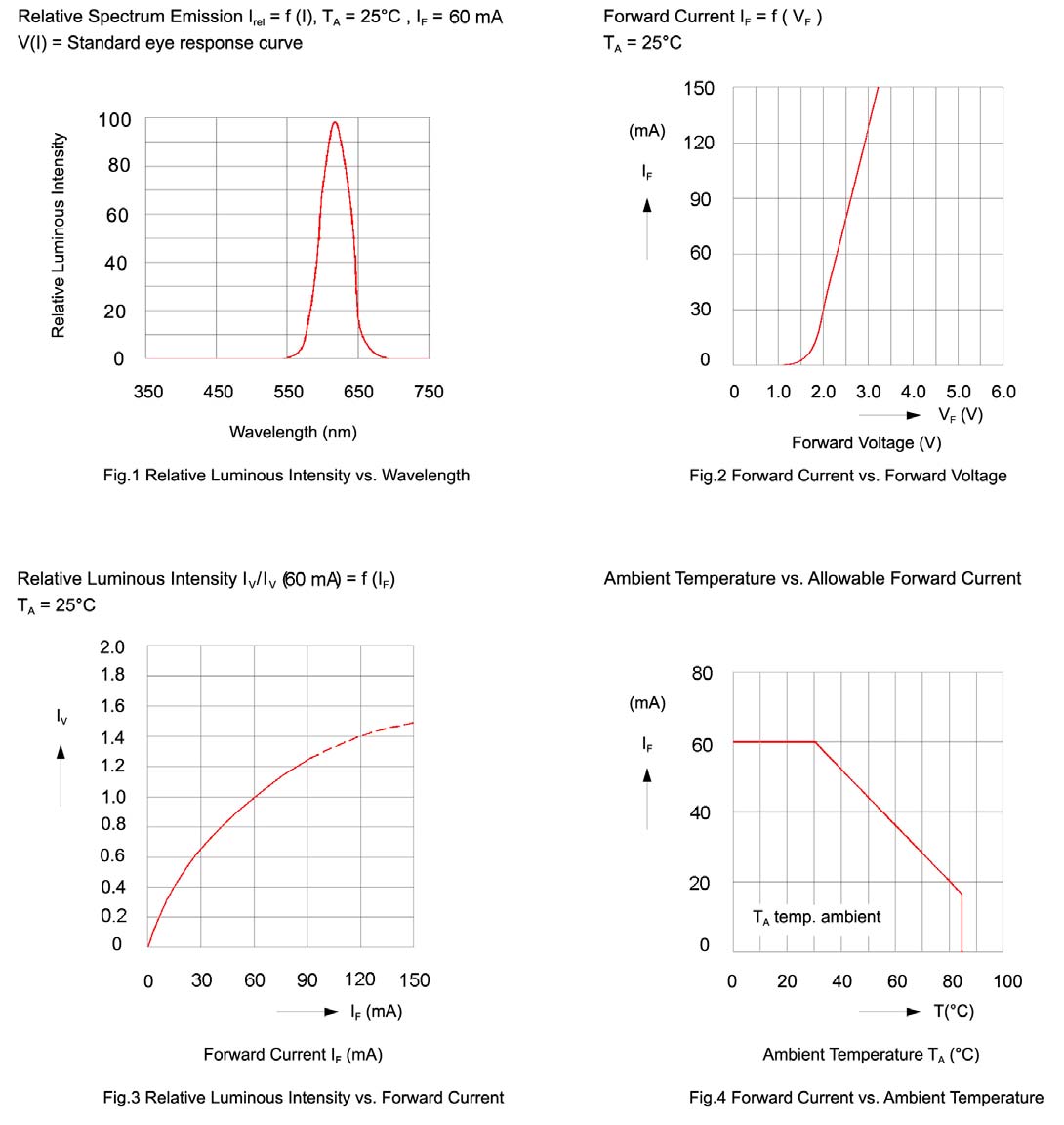 BIVAR SMTL6-RC for sale