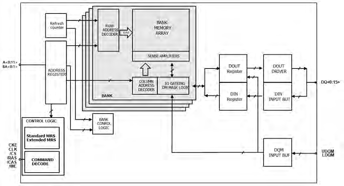 Alliance Memory AS4C8M16MSB-6BIN for sale