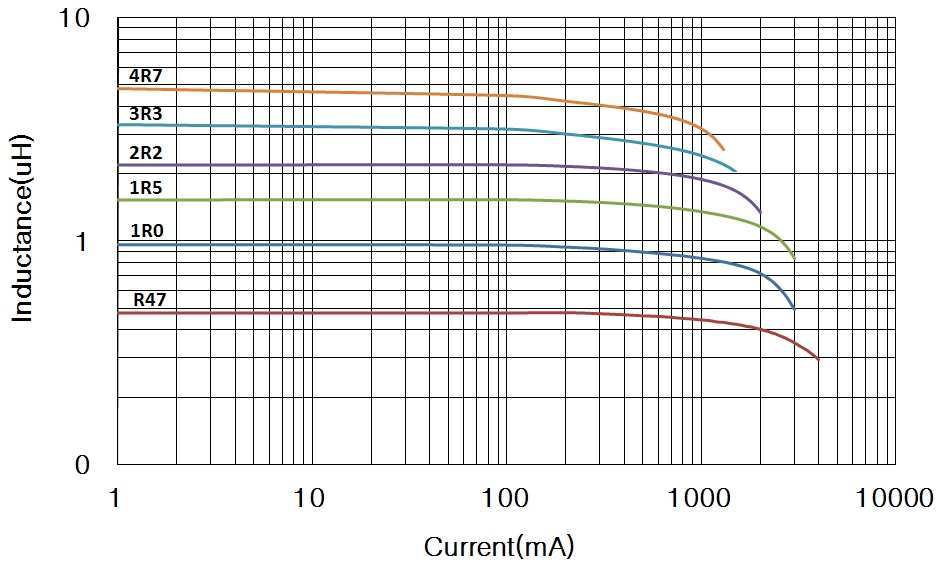 Samsung Electro-Mechanics CIG22E1R0MNE for sale