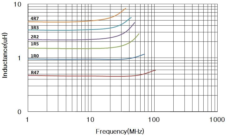 Samsung Electro-Mechanics CIG22E1R0MNE for sale